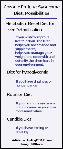 chronic fatigue syndrome diet